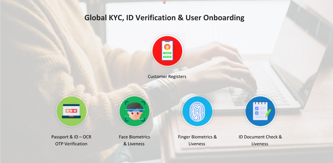 AccuraScan KYC Interface